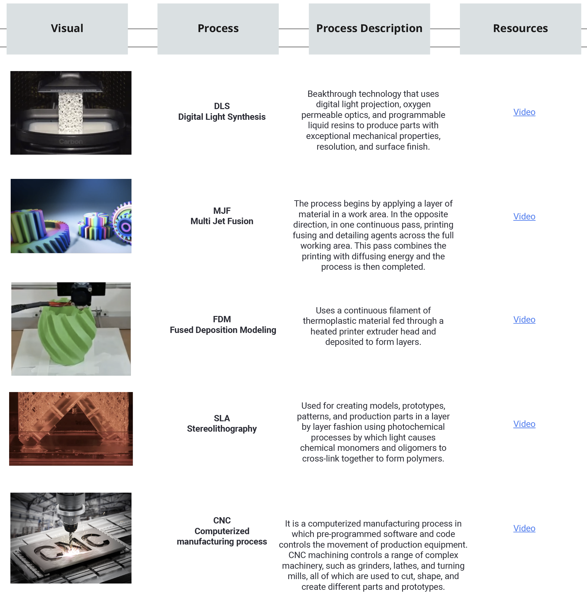 printing-technologies-details