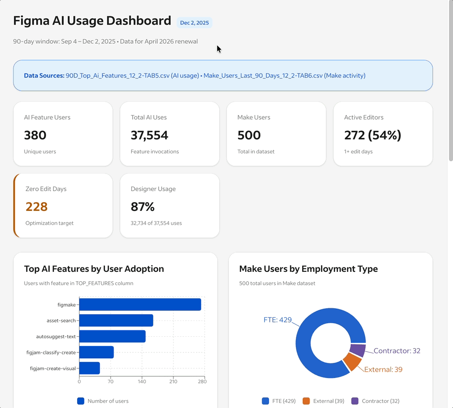 figma-ai-usage-dashboard-gif figma-ai-usage-dashboard-gif