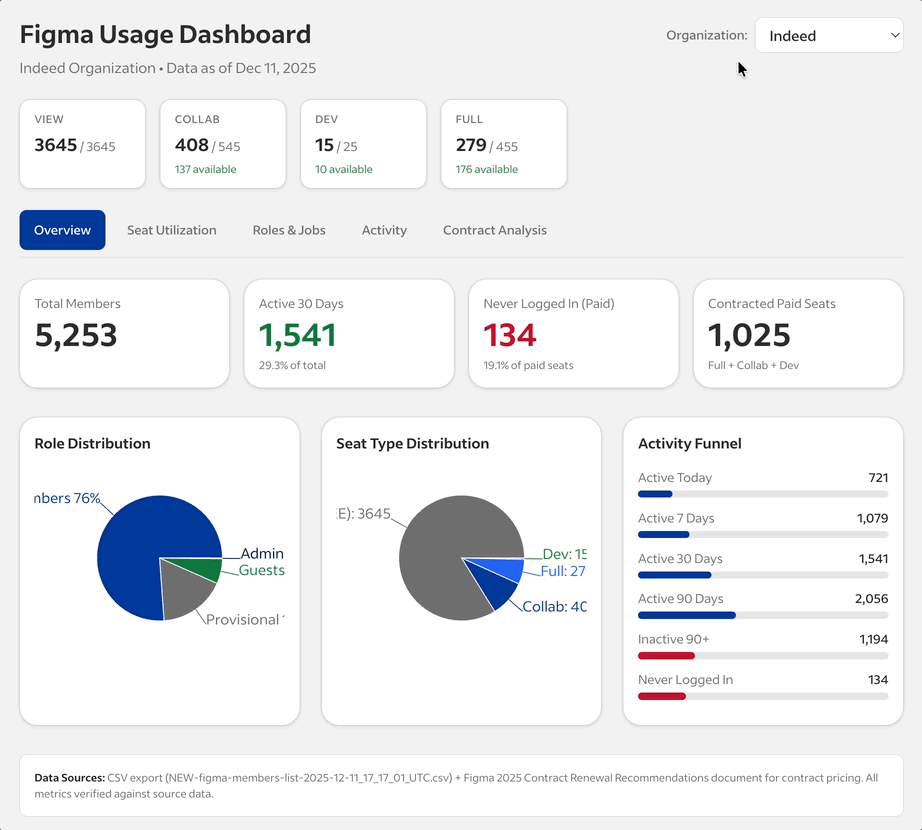 figma-usage-dashboard-a-gif figma-usage-dashboard-a-gif